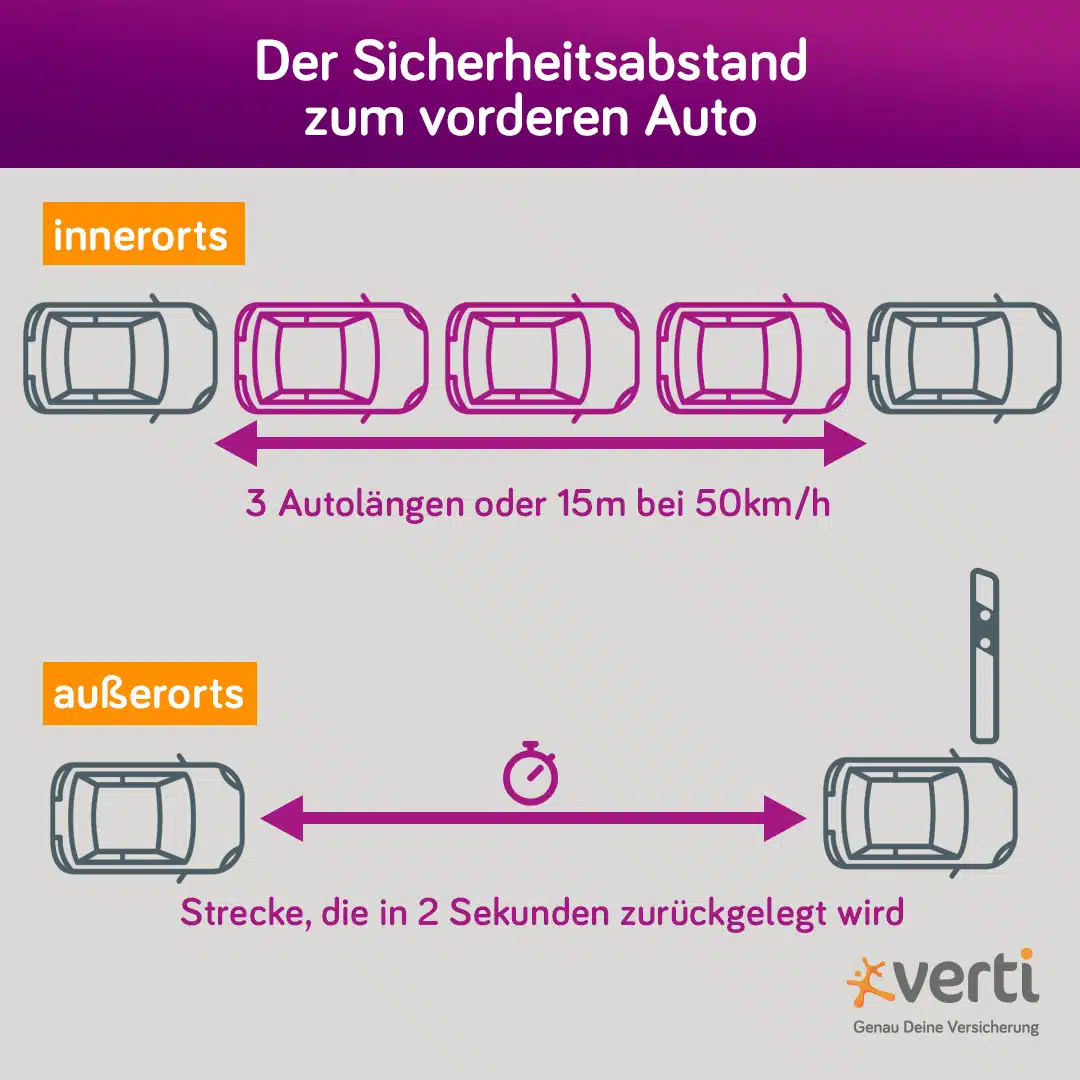 Der richtige Abstand zum vorausfahrenden Auto innerorts und außerorts