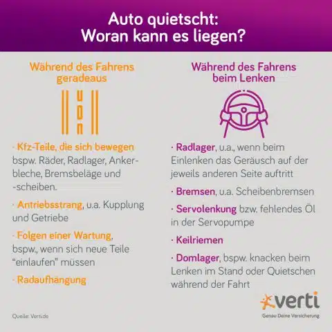 Auto Quietscht Beim Fahren Beim Bremsen Ist Es Weg