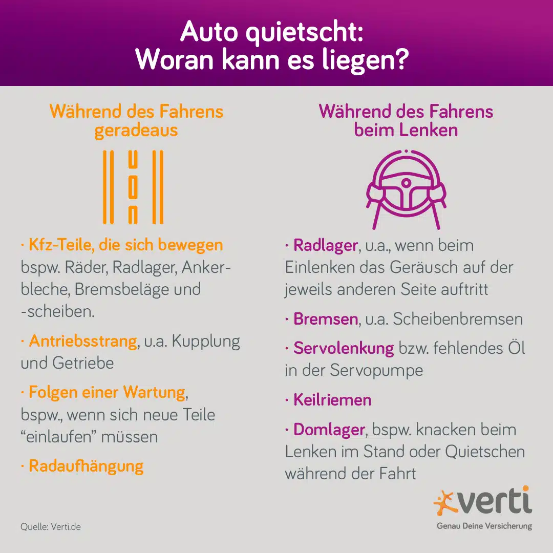 Auto quietscht beim Fahren – Woran liegt's?