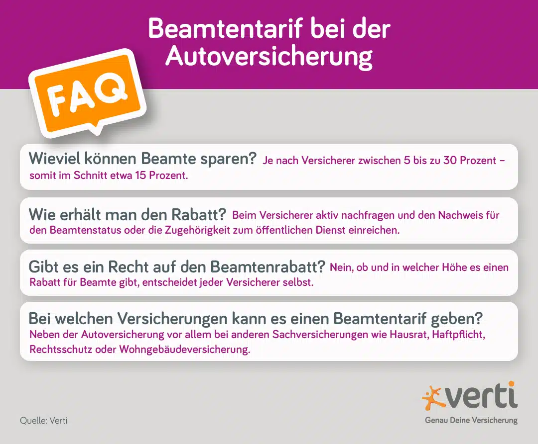 FAQ: Beamtentarif bei der Autoversicherung