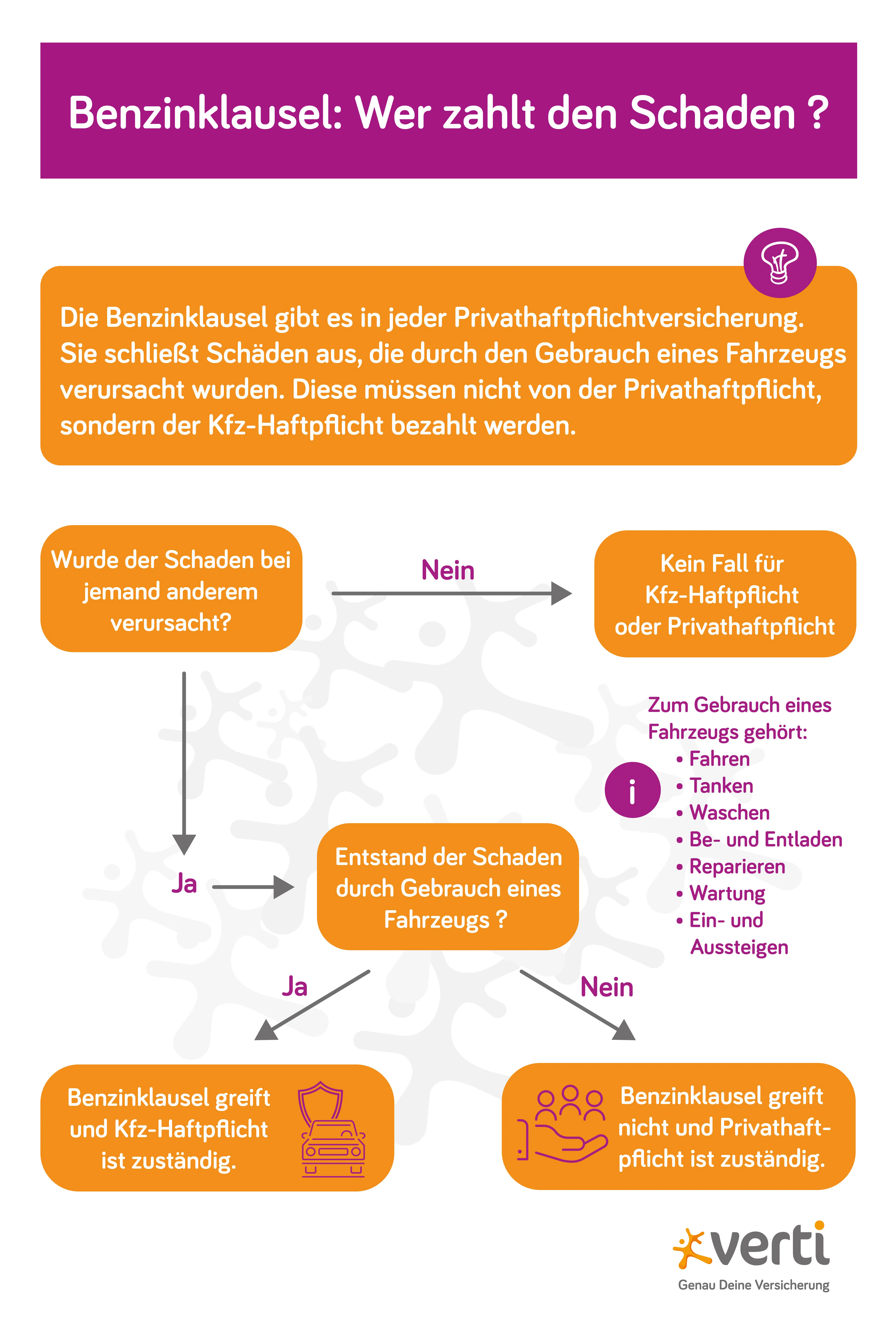 Grafik Benzinklausel in der Privathaftpflicht – welche Versicherung zahlt?