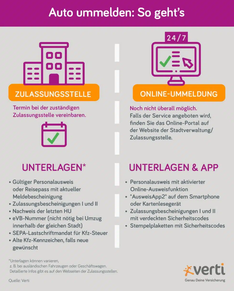 Hamburg Fahrzeug Ummelden