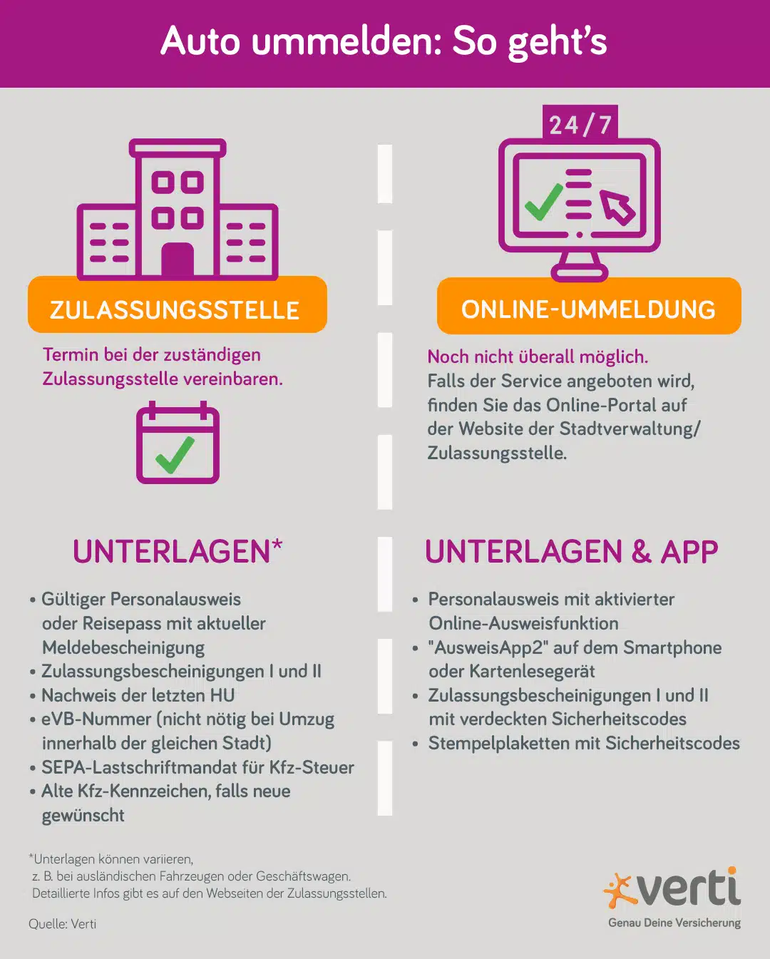 Kennzeichen vom Auto abmachen – Schritt für Schritt erklärt