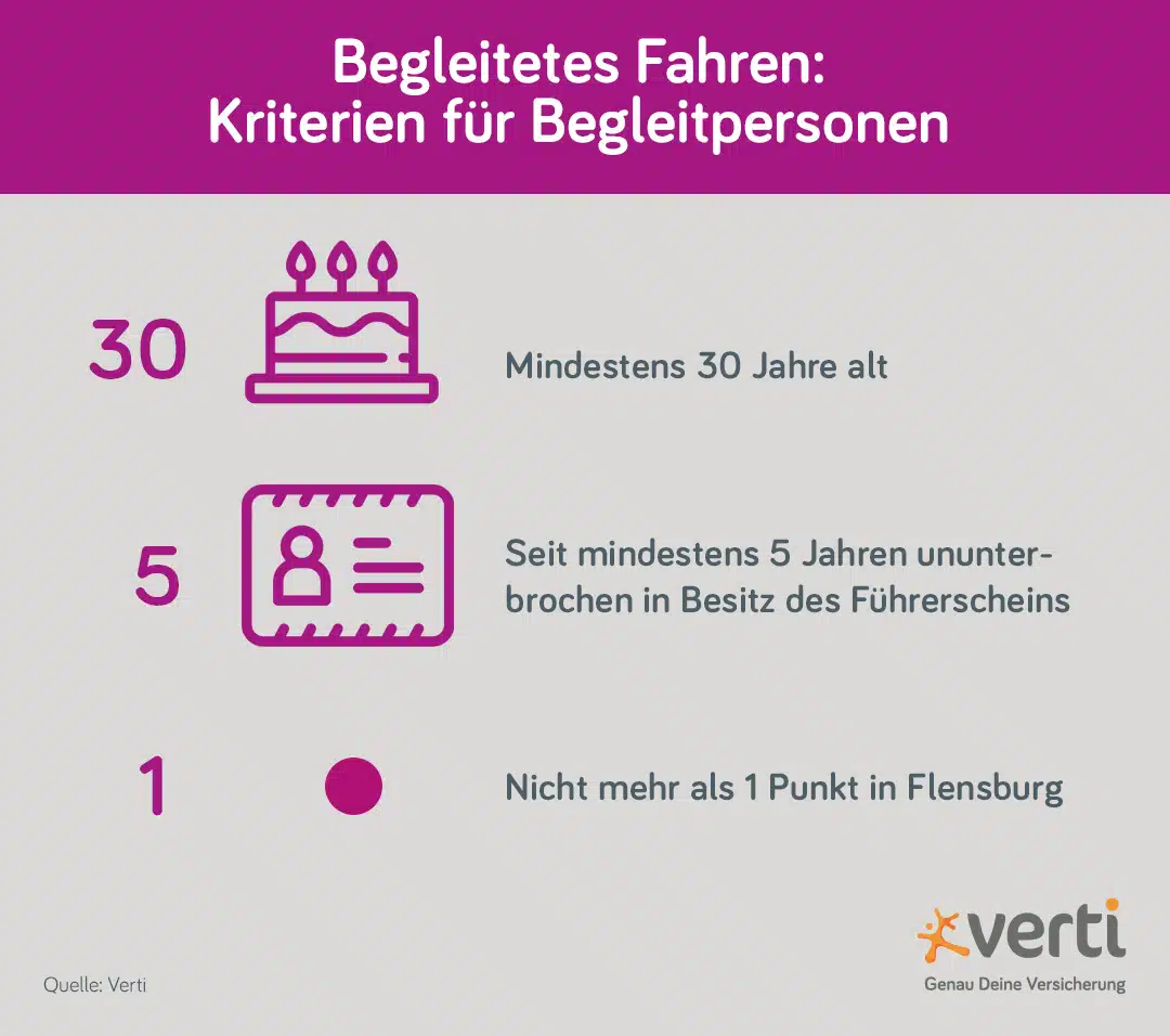 Begleitetes Fahren – Kriterien für Begleitpersonal