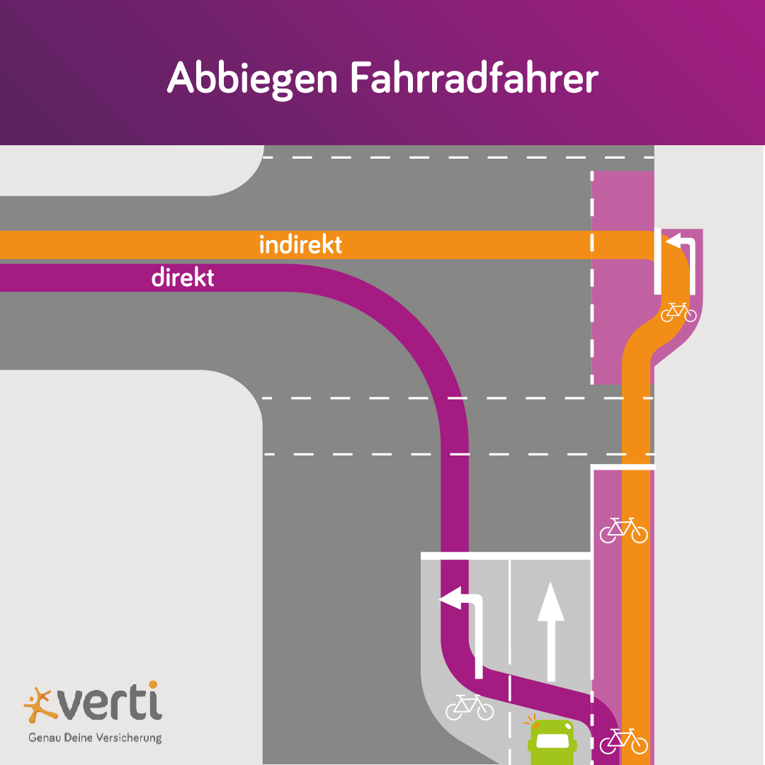 Blog_Grafik_Abbiegen-Fahrrad Infografik: Abbiegemanöver Fahrradfahrer
