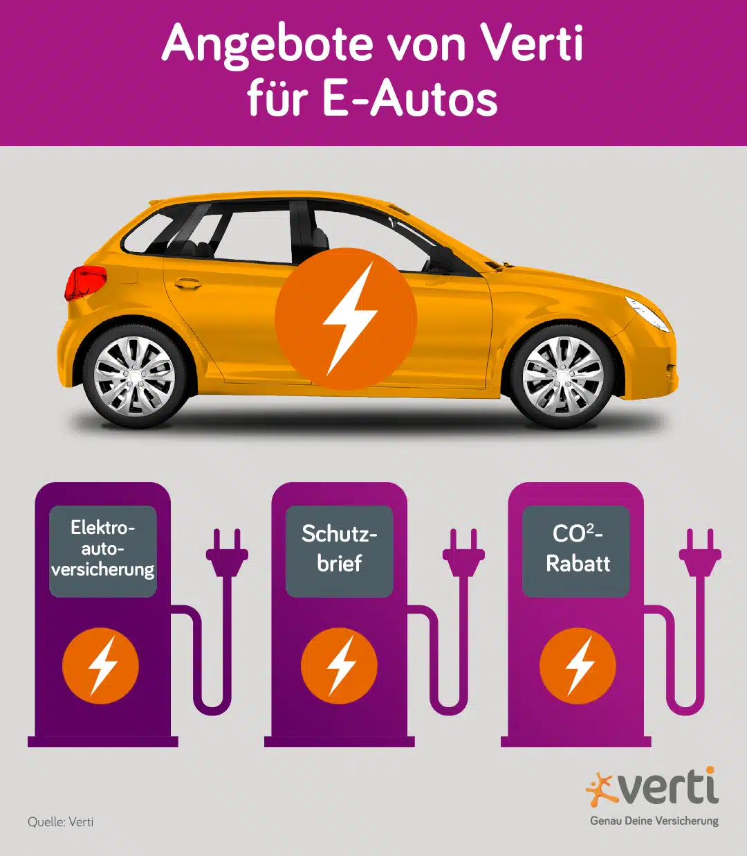 Angebote von Verti für E-Autos