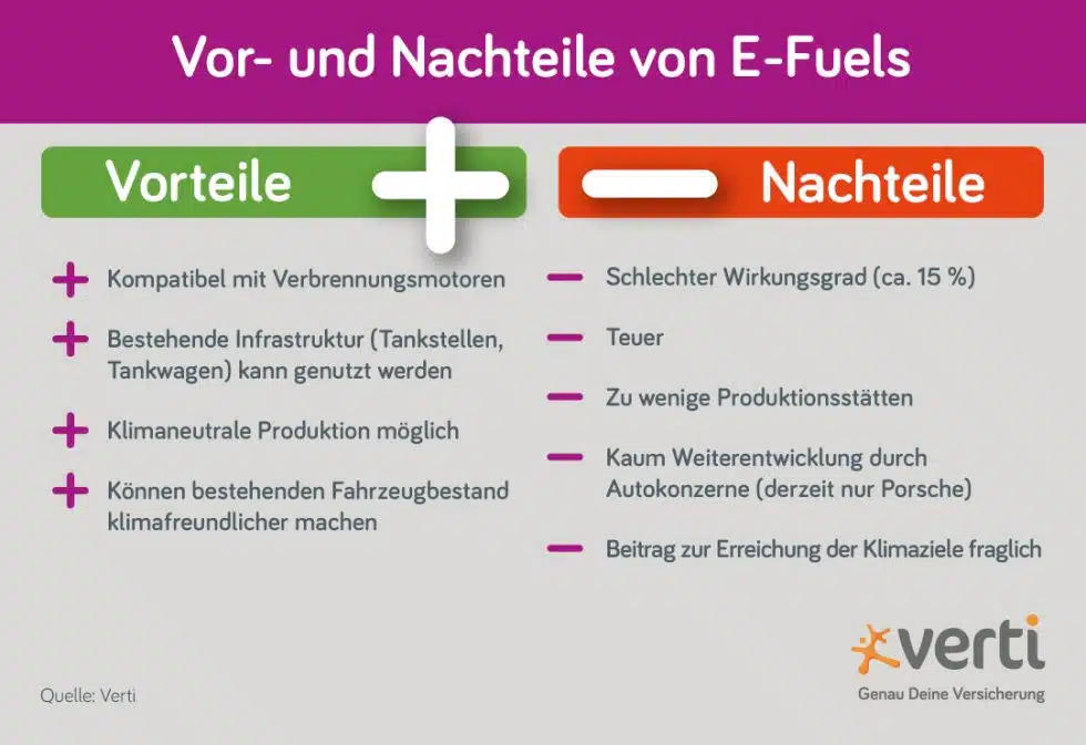 Vor- Und Nachteile Eu Für Deutschland E-Fuels: Deutschlands Auto-Zukunft? | Verti
