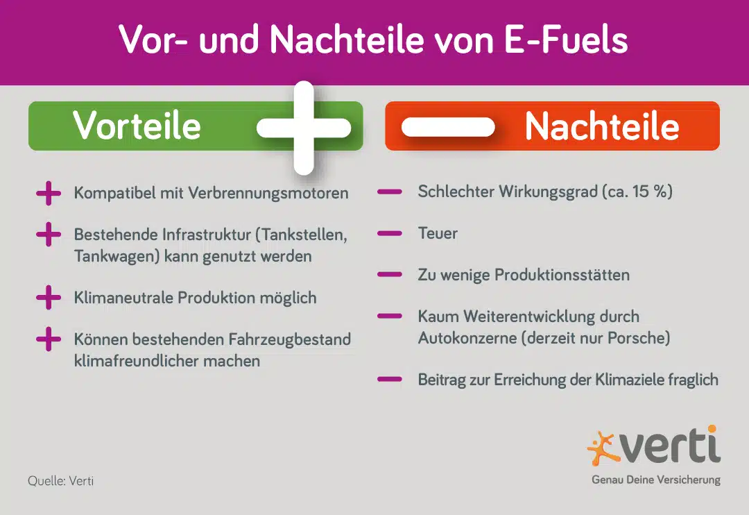 E Fuels Vorteile und Nachteile