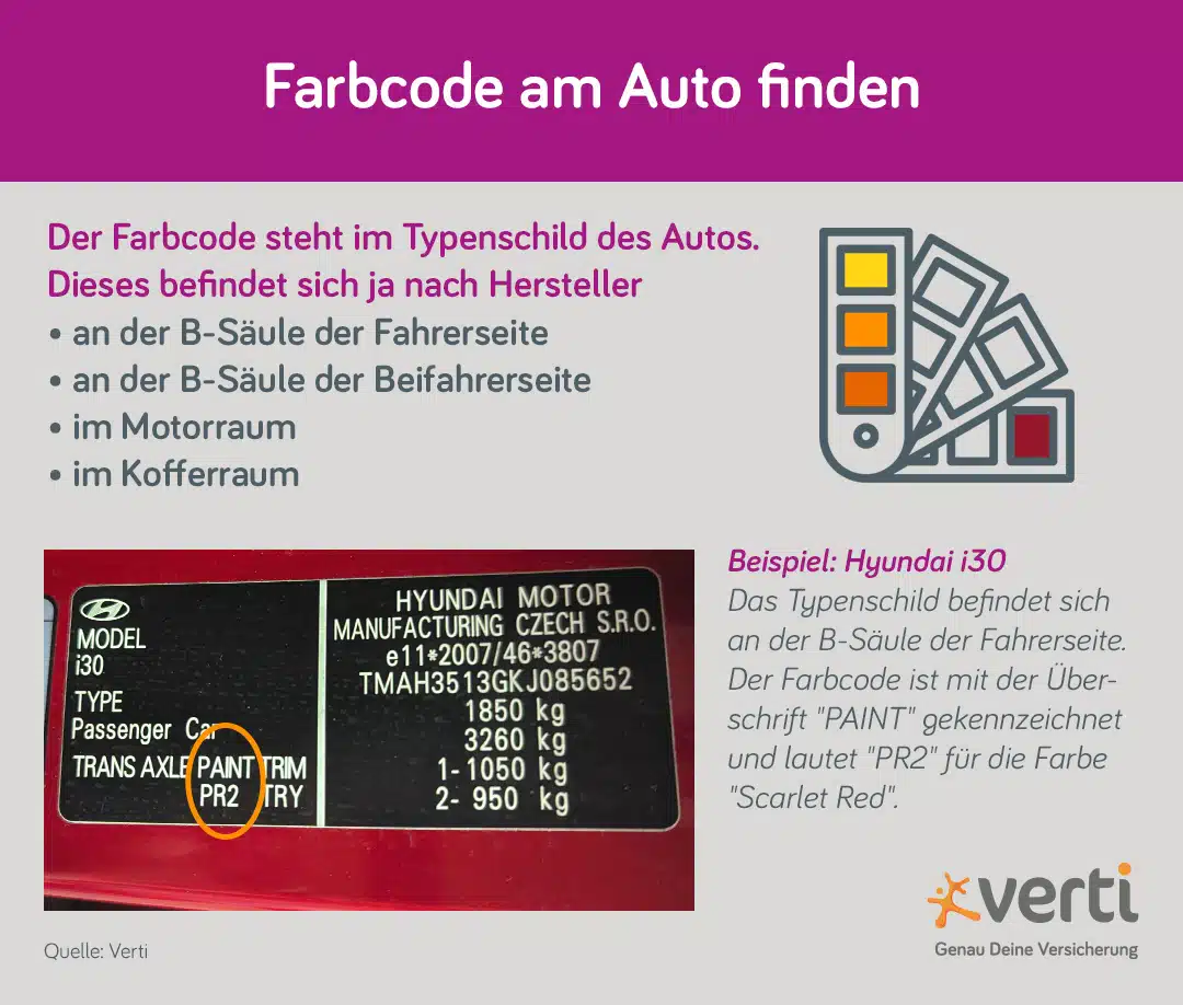 Farbcode am Auto finden