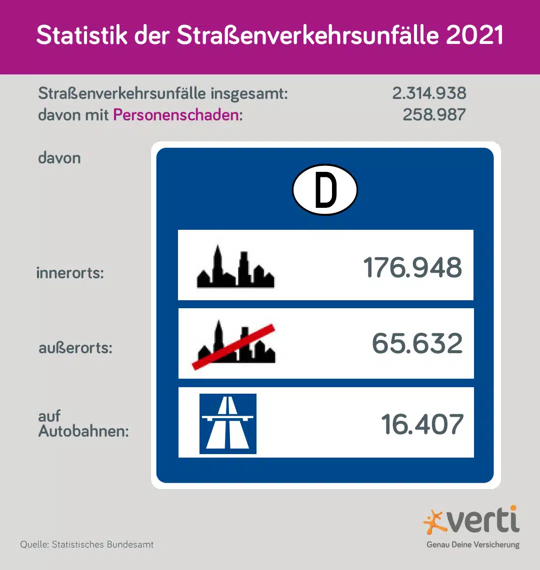 Statistik Unfälle