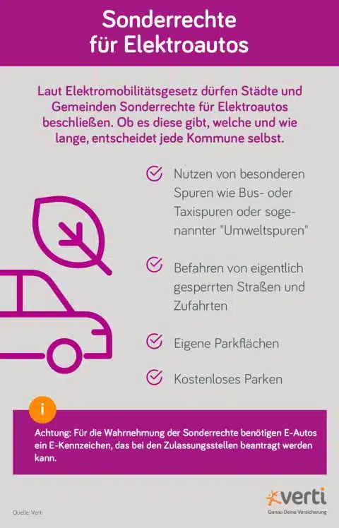 Vorteile Elektroautos: Finanzielle Prämien und Sonderrechte | Verti - Verti Versicherung AG