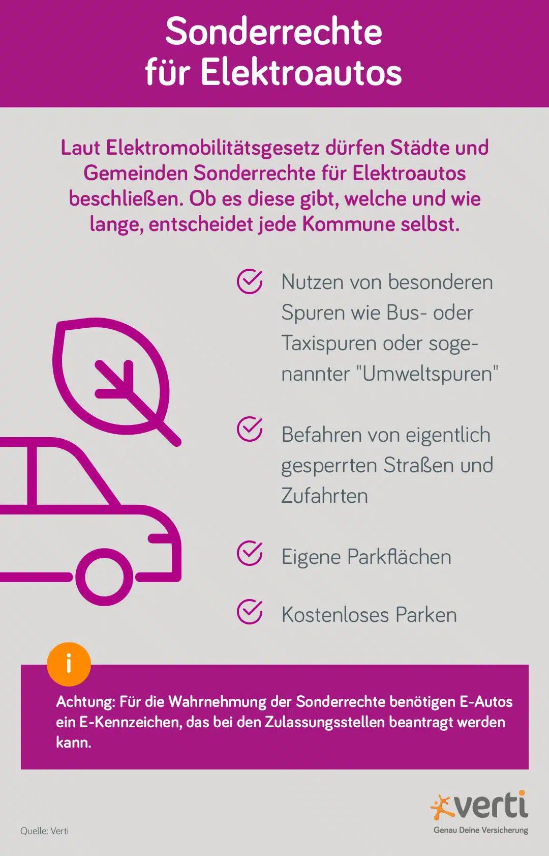 Vorteile und Sonderrechte für Elektroautos