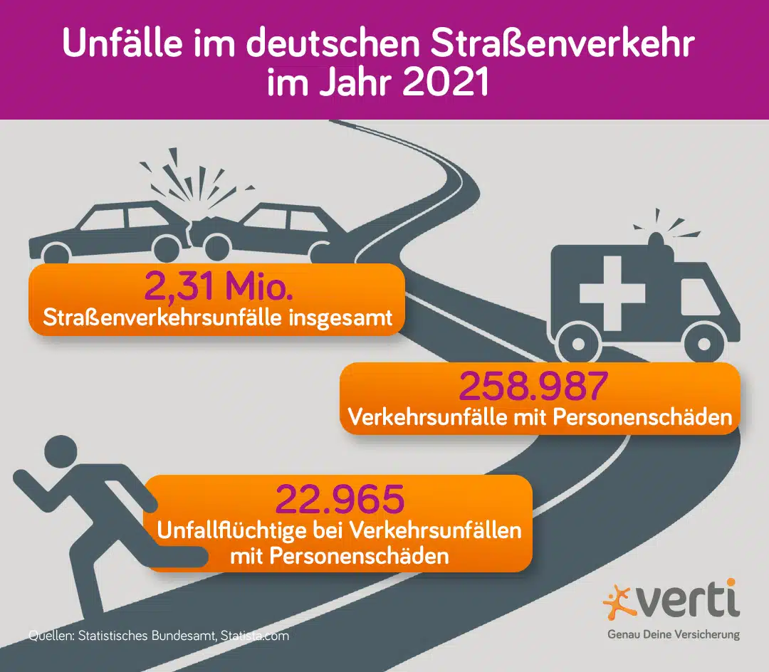 Unfälle im deutschen Straßenverkehr