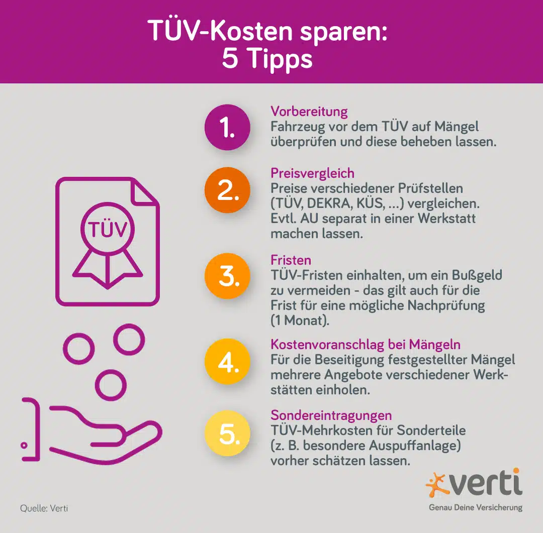 TÜV-Kosten sparen Tipps