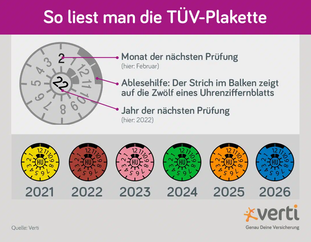 TÜV Plakette Lesen ✓ ULTIMATIVE ANLEITUNG: Wie Auto TÜV Plaketten