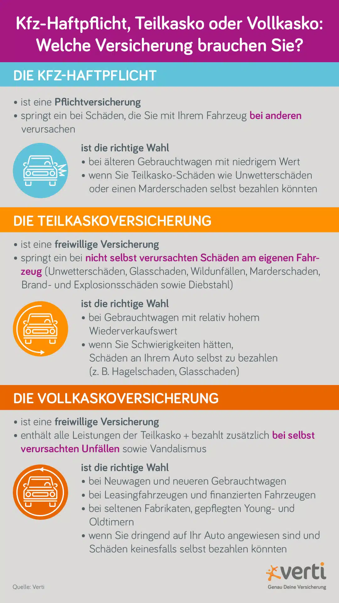 Kfz-Versicherung: Alles was Sie über die Kfz-Versicherung wissen