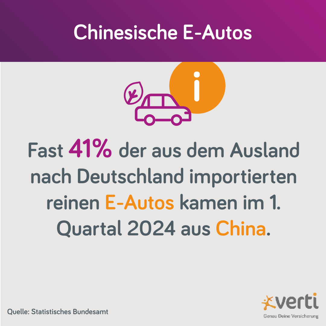 Blog_Grafiken_Chinesische-E-Autos-2 Infografik: Elektroautos aus China
