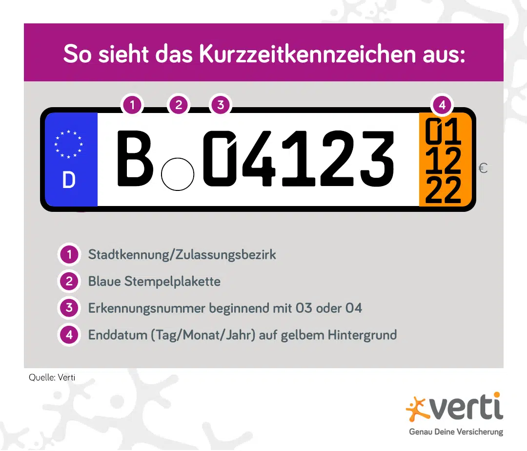 Kurzzeitkennzeichen