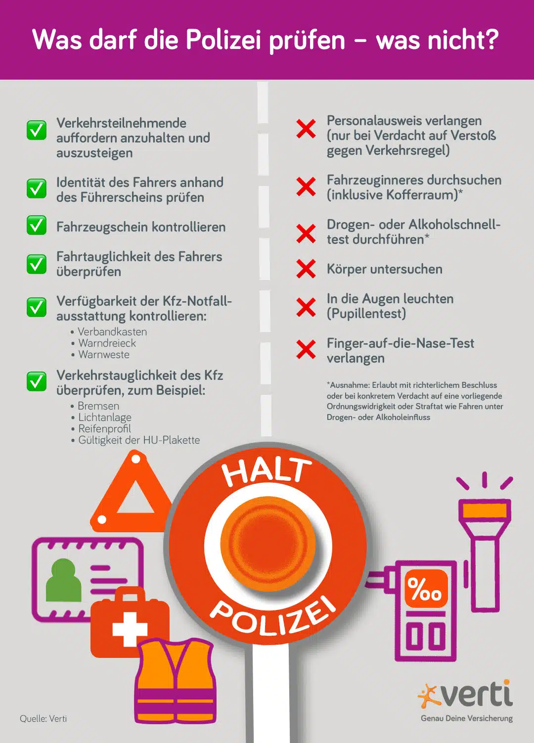 Blog_Polizei_DosDonts_reworked Infografik zur Allgemeinen Verkehrskontrolle