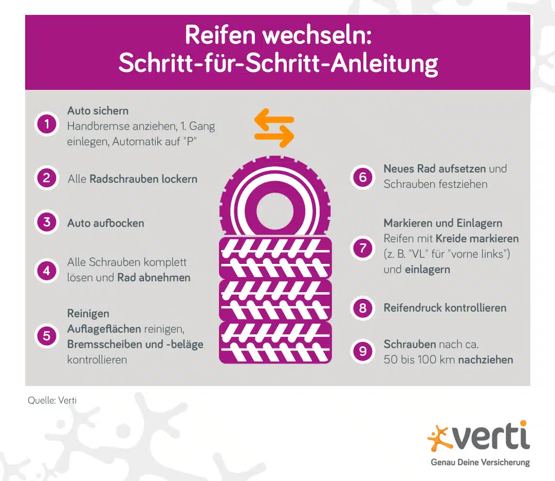 Winterreifen wechseln Schritt für Schritt – so geht`s Grafik Winterreifen wechseln Schritt für Schritt