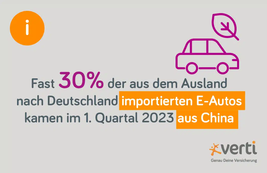 Aus China nach Deutschland importierte E-Autos