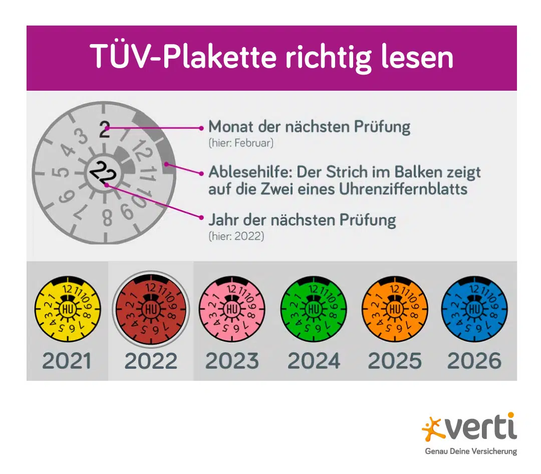 Grafik Farbe der TÜV-Plaketten nach Jahr