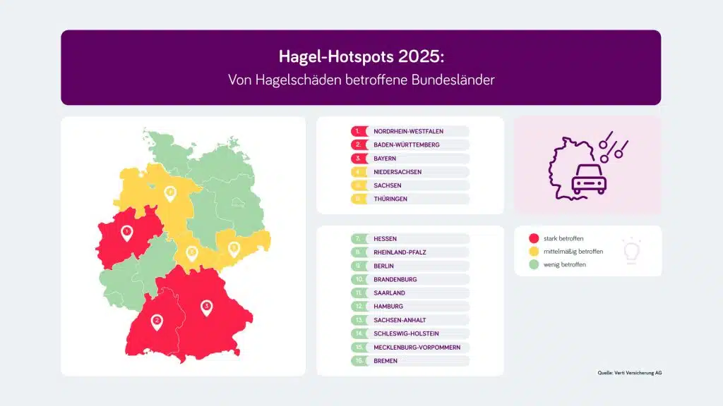 Grafik Hagelschäden Bundesländer