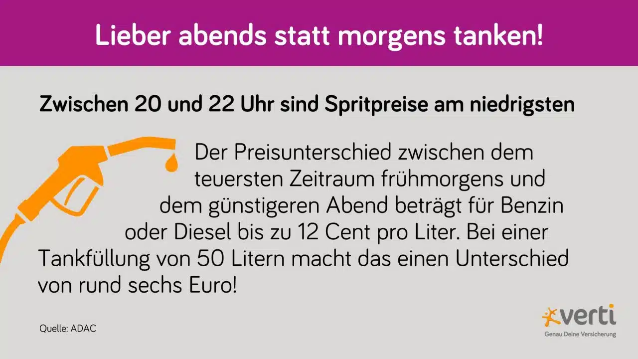 Gunstig Tanken Ohz