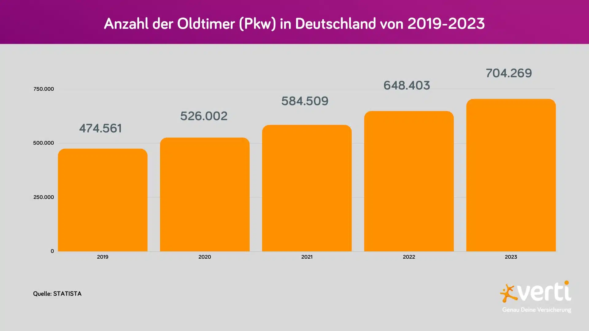 Oldtimer in Deutschland