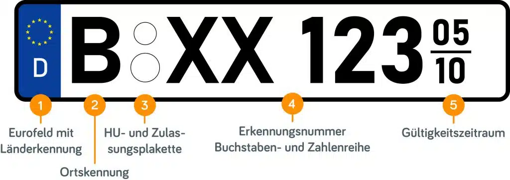 Beispiel Saisonkennzeichen