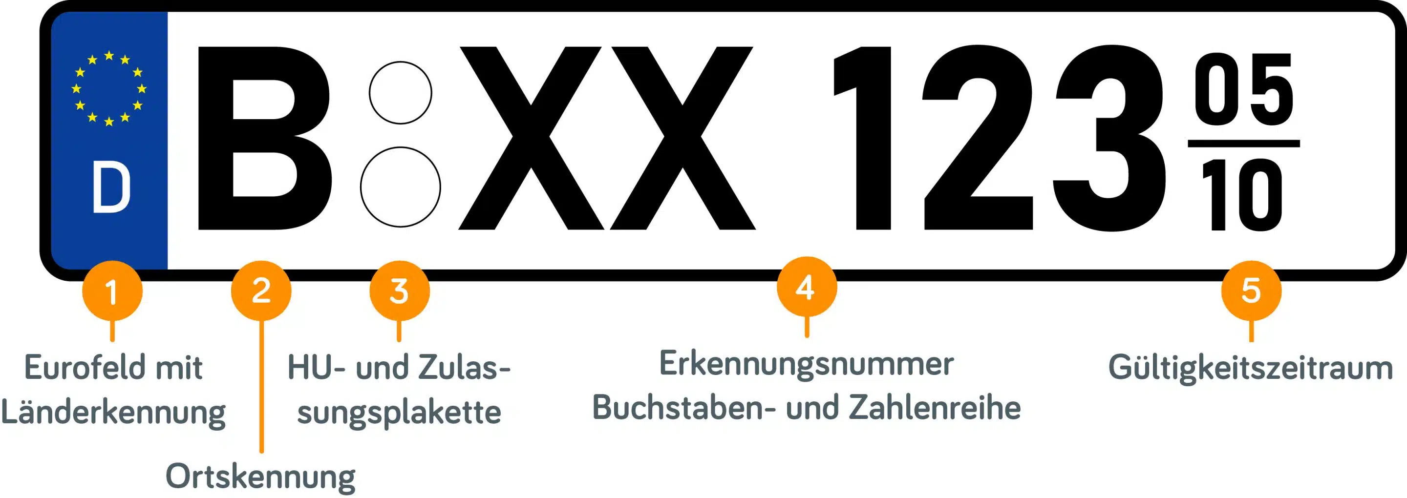 Saisonkennzeichen 1 Tag Vorher Fahren