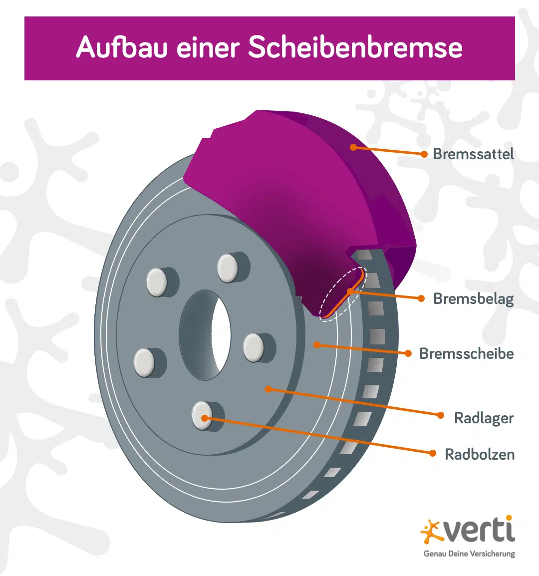 Grafik einer Scheibenbremse mit Bremssattel-, scheibe- und belag Grafik einer Scheibenbremse mit Bremssattel-, scheibe- und belag