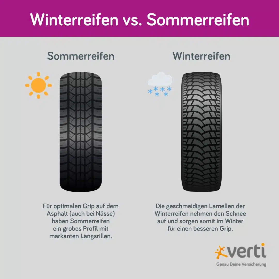 Unterschiede von Sommerreifen und Winterreifen