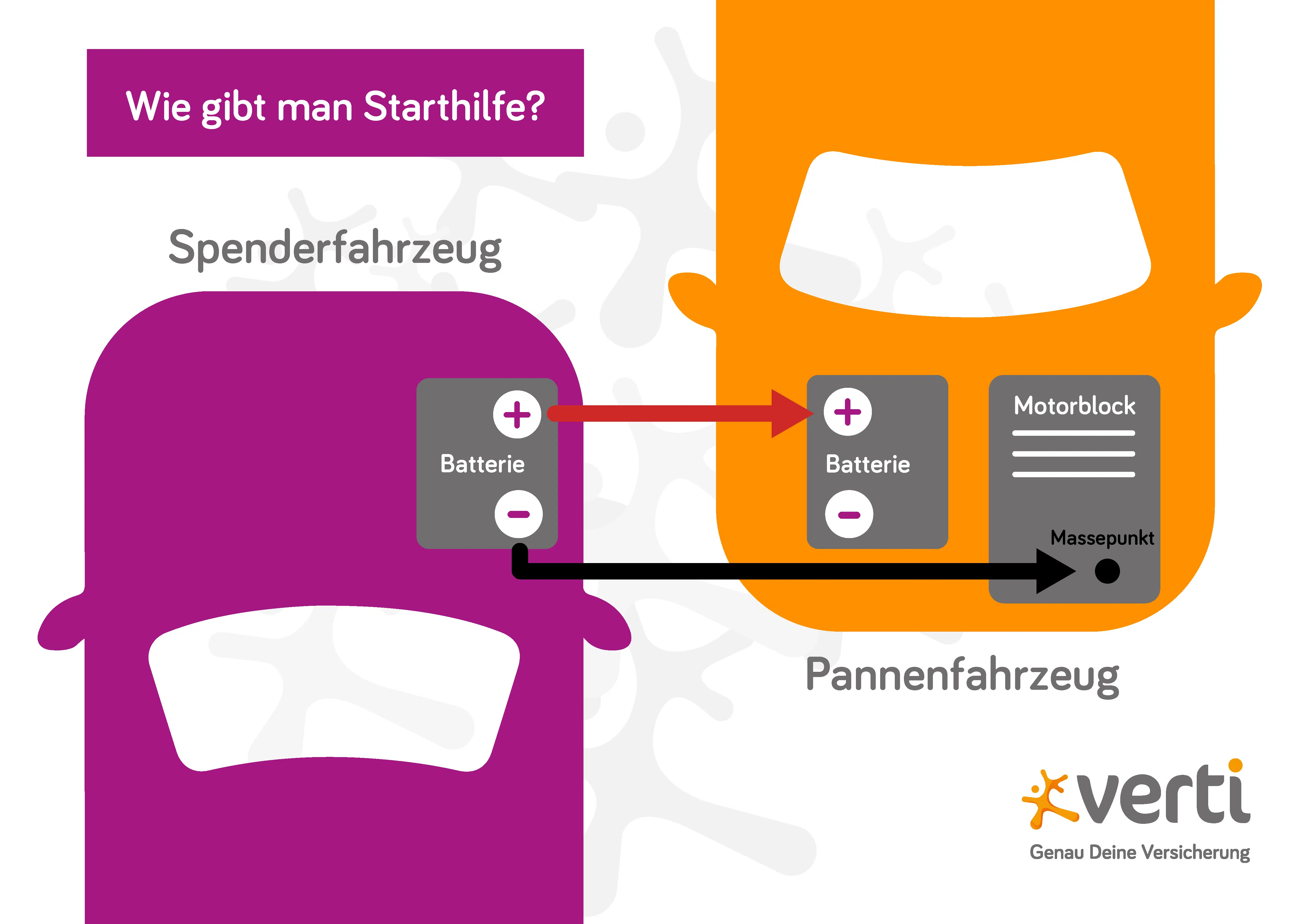 Autobatterie richtig überbrücken: So gehen Sie vor!