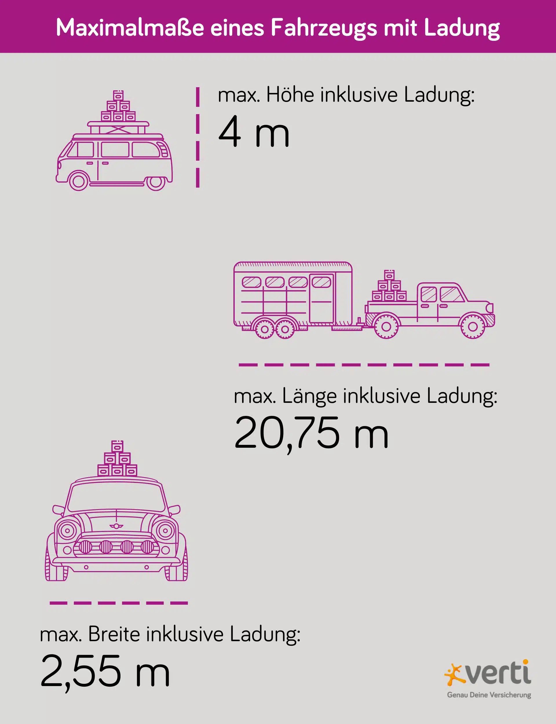 Ladungssicherung: Regeln für überstehende Ladung