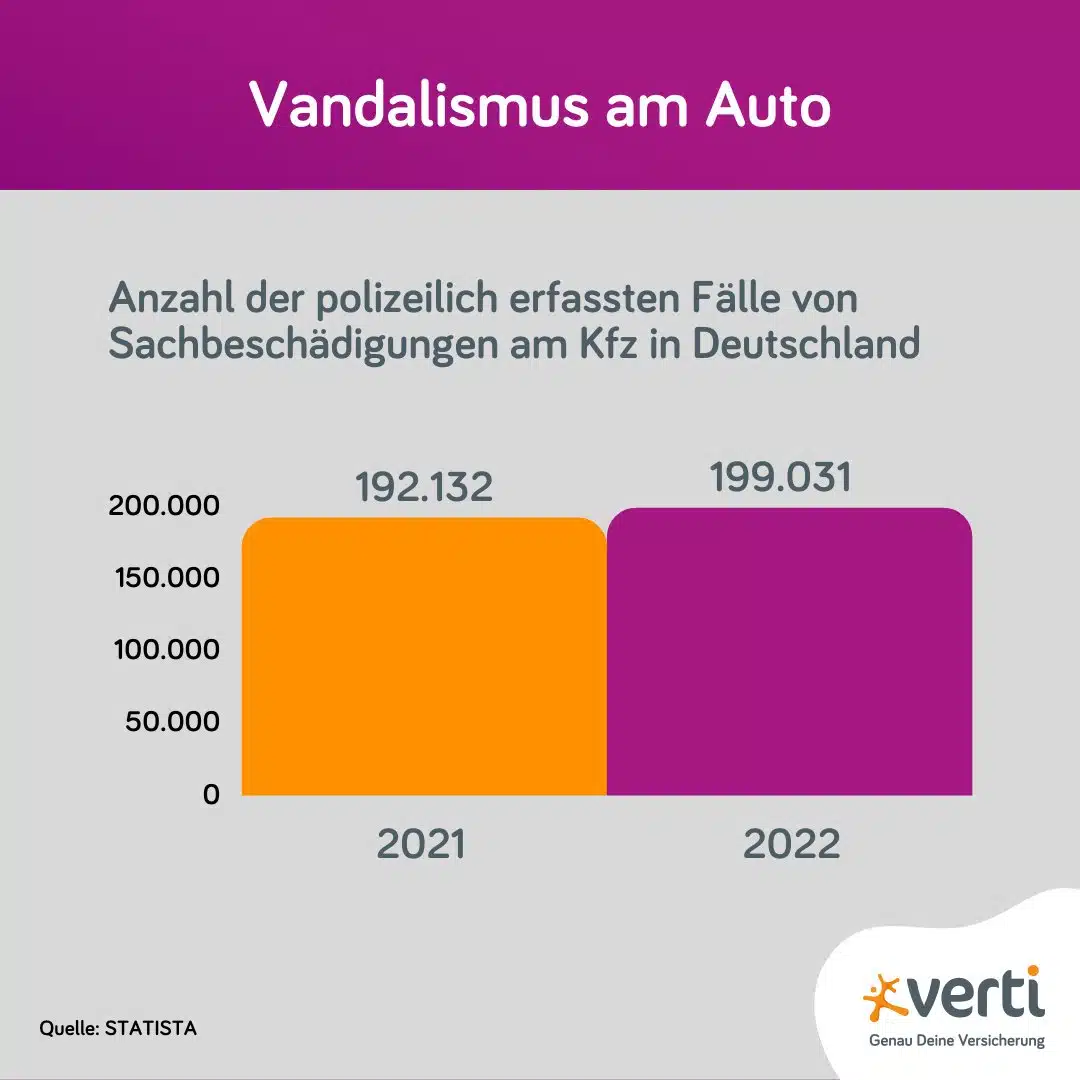 Welche Versicherung Zahlt Bei Vandalismus Am Haus