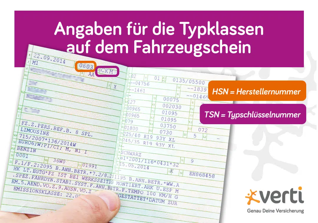 Fahrzeugschein mit Markierungen der Daten, die für die Ermittlung der Typklasse relevant sind Fahrzeugschein mit Markierungen der Daten, die für die Ermittlung der Typklasse relevant sind