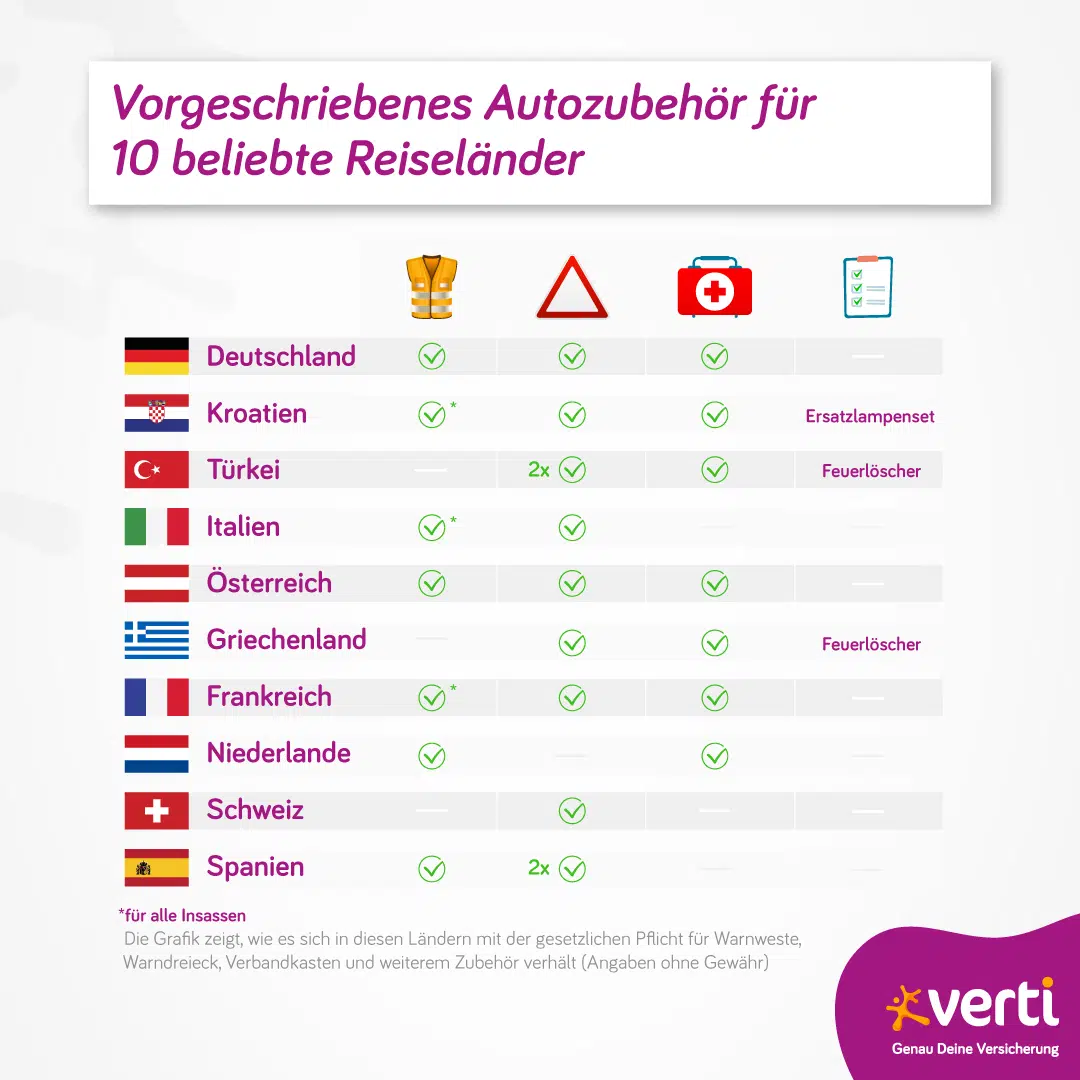 Sollte man für jeden Passagier im Auto eine Warnweste dabei haben?