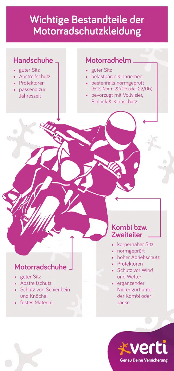 Tortengrafik, die bildlich fünf Risiken darstellt, die durch eine Motorrad-Teilkasko abgesichert sind: Brand, Diebstahl, Kollision mit Tieren, Elementarschaden und Glasbruch