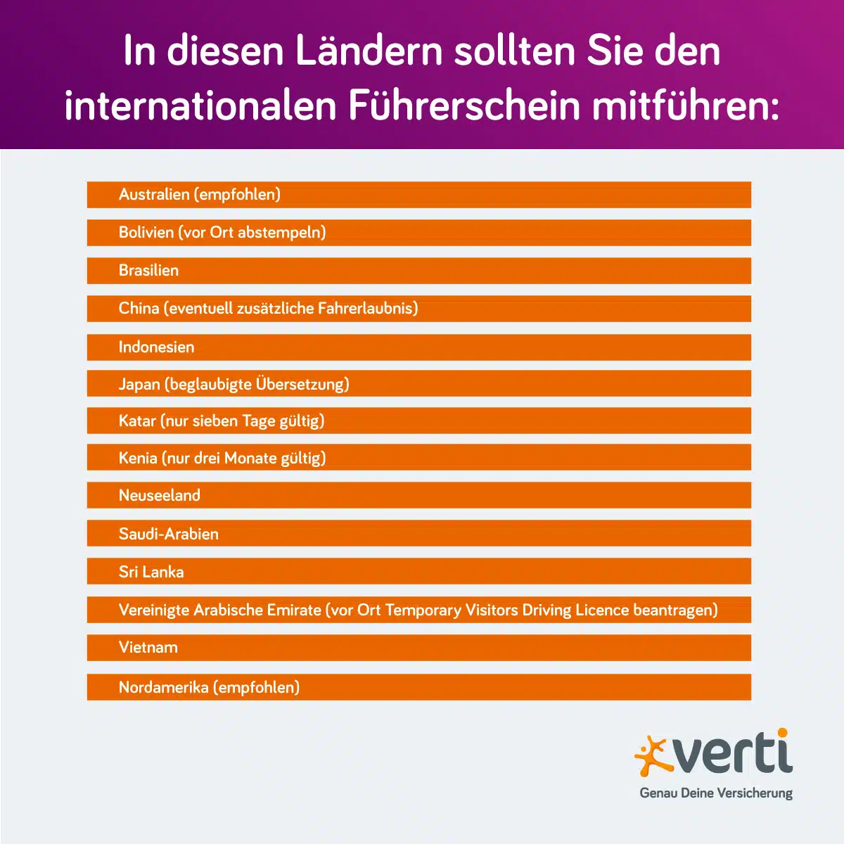 Internationaler Führerschein: Länder