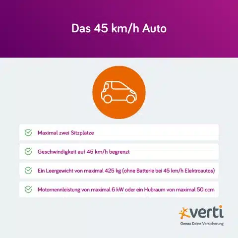 Mopedauto: Alles über das 45 km/h Auto | Verti