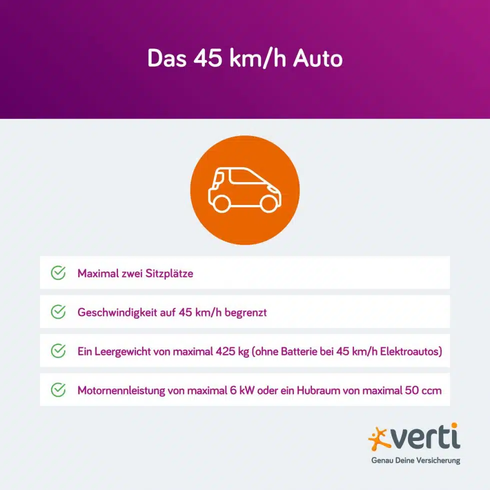 Mopedauto: Alles über das 45 km/h Auto | Verti