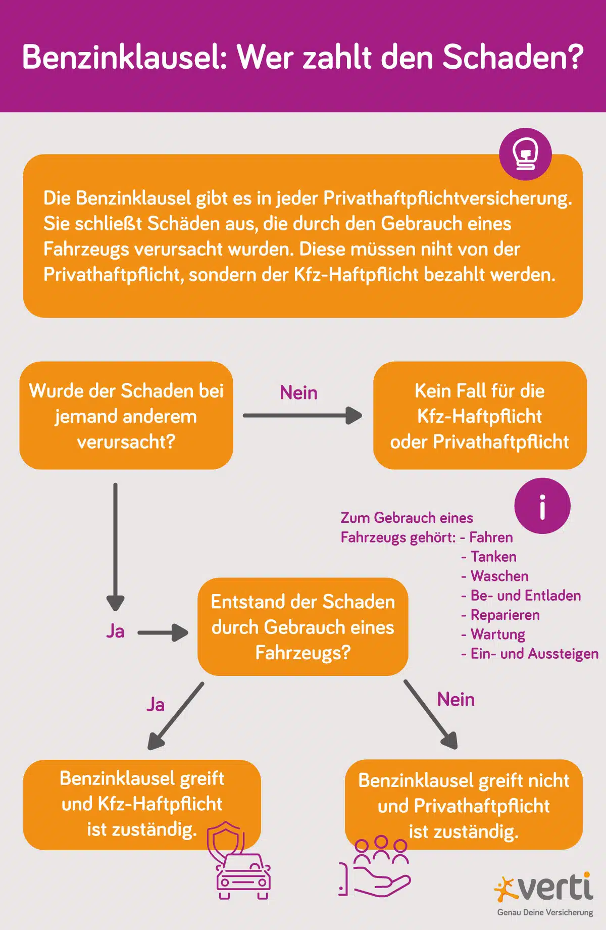 Infografik zur Benzinklausel