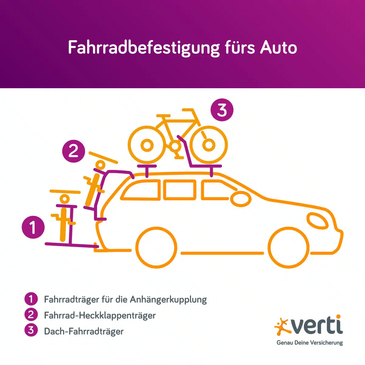 Infografik: Fahrradbefestigung fürs Auto