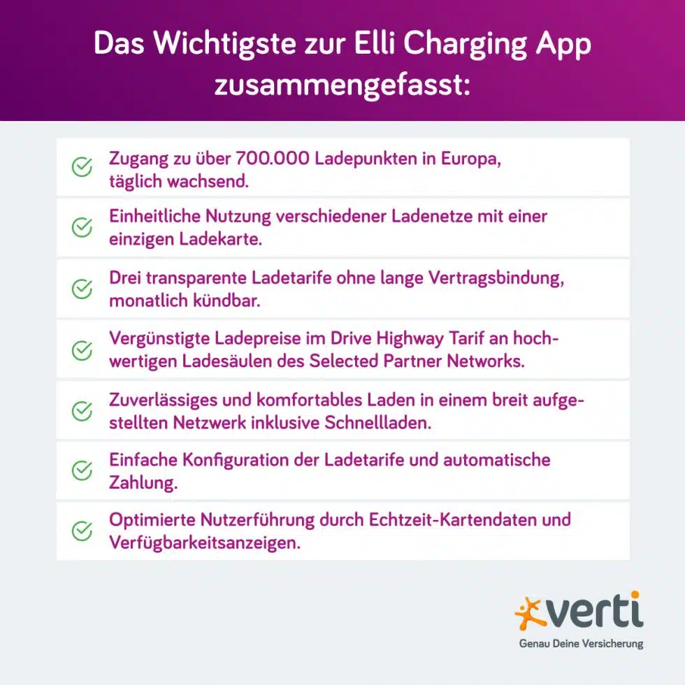 Test: Die Besten Apps Für E-Auto Ladestationen