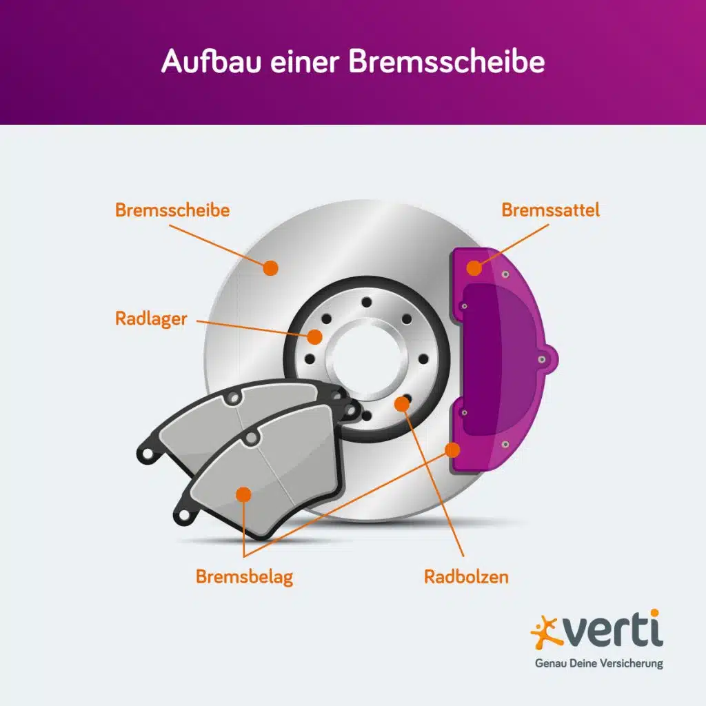 Wann Muss Die Bremsanlage An Ihrem Kraftrad Umgehend Berprft Werdennull