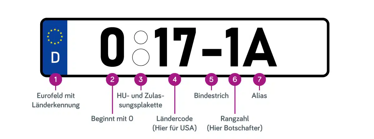 Diplomatenkennzeichen