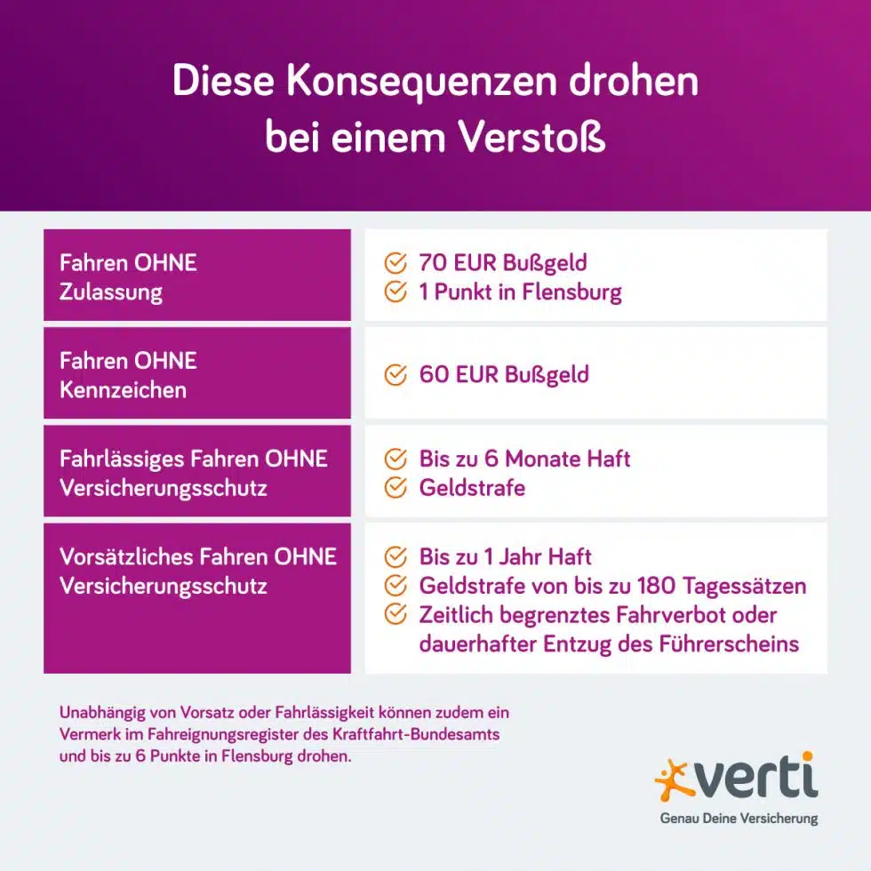 Fahren Ohne Zulassung Paragraph