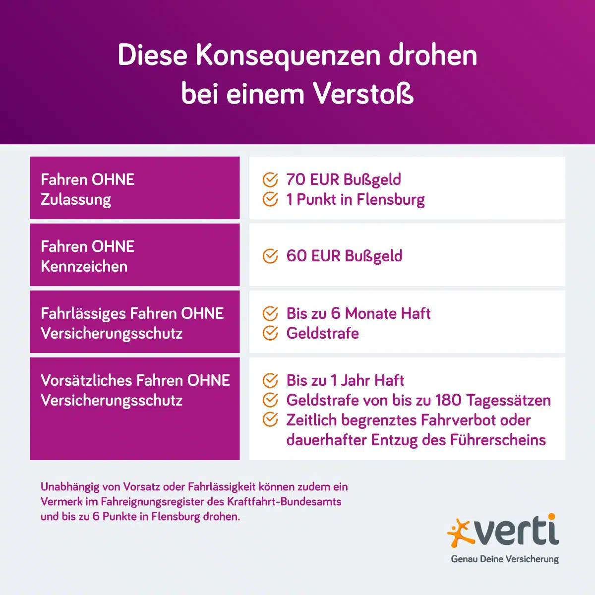 Diese Konsequenzen drohen beim Fahren ohne Zulassung