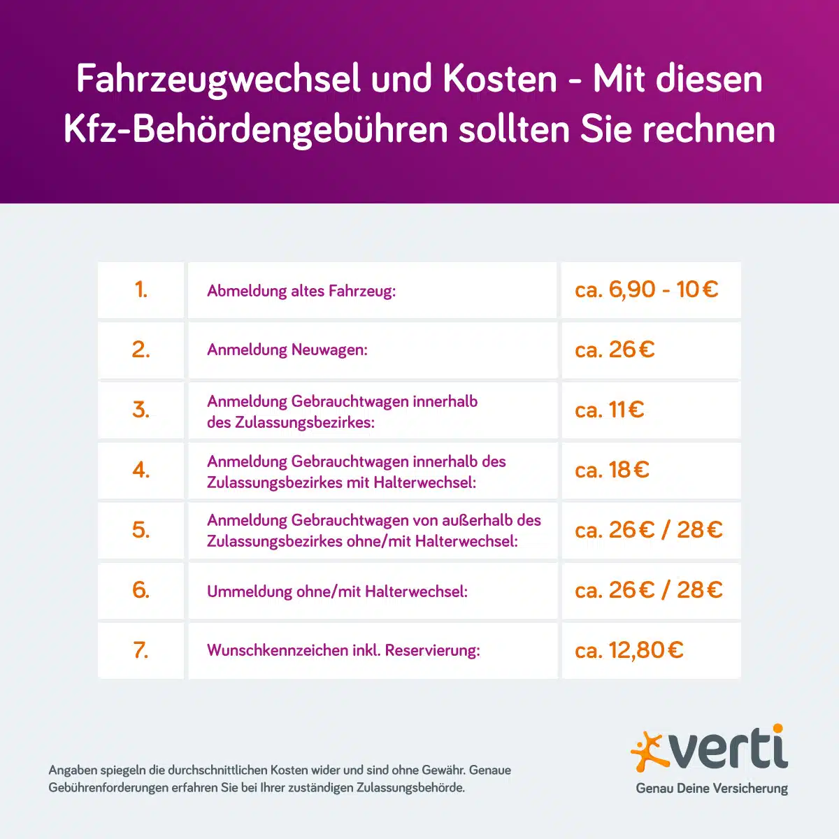 Kosten bei Fahrzeugwechsel